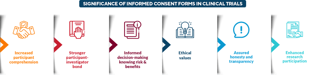 Informed consent form