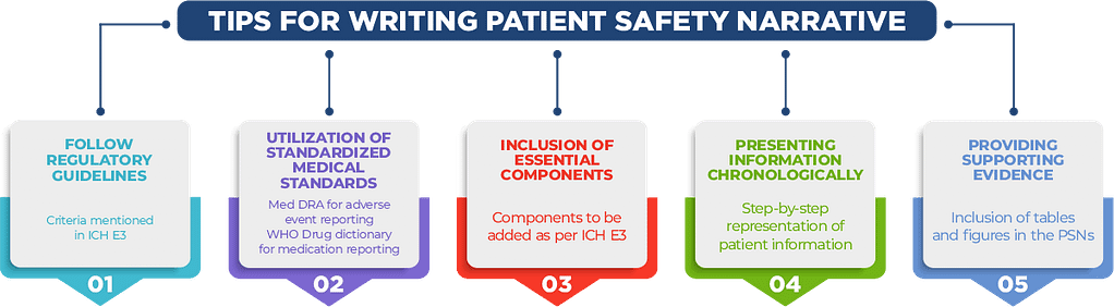 Patient Safety Narratives