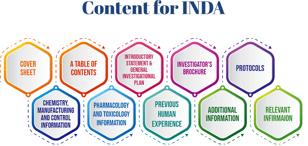 investigational-new-drug-application